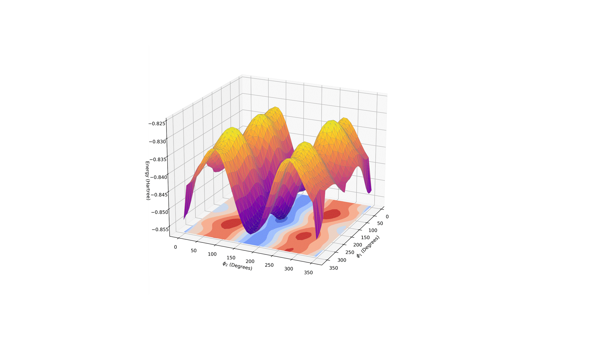 Application of x-electric field
